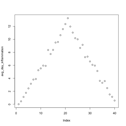 plot of chunk loop-analyze