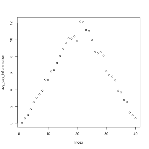 plot of chunk loop-analyze